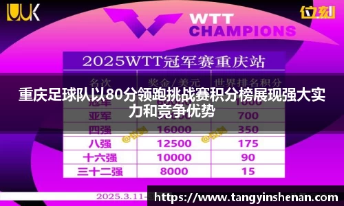 重庆足球队以80分领跑挑战赛积分榜展现强大实力和竞争优势